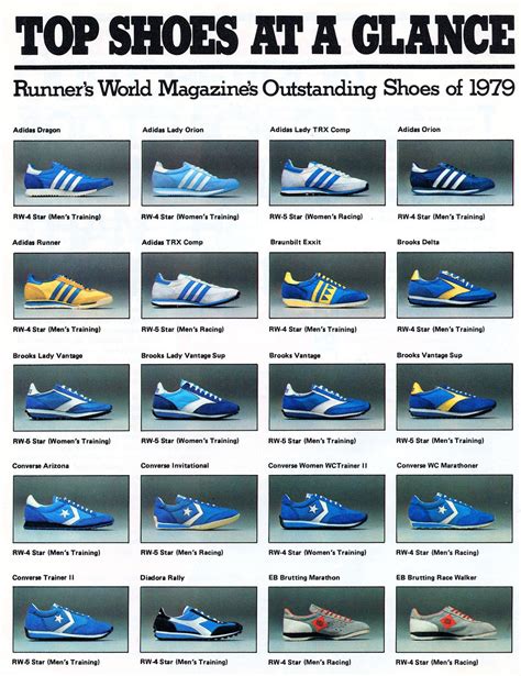 adidas running shoes from 1979.